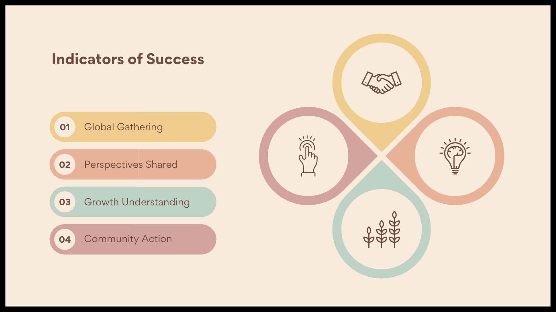 Indicators-of-success