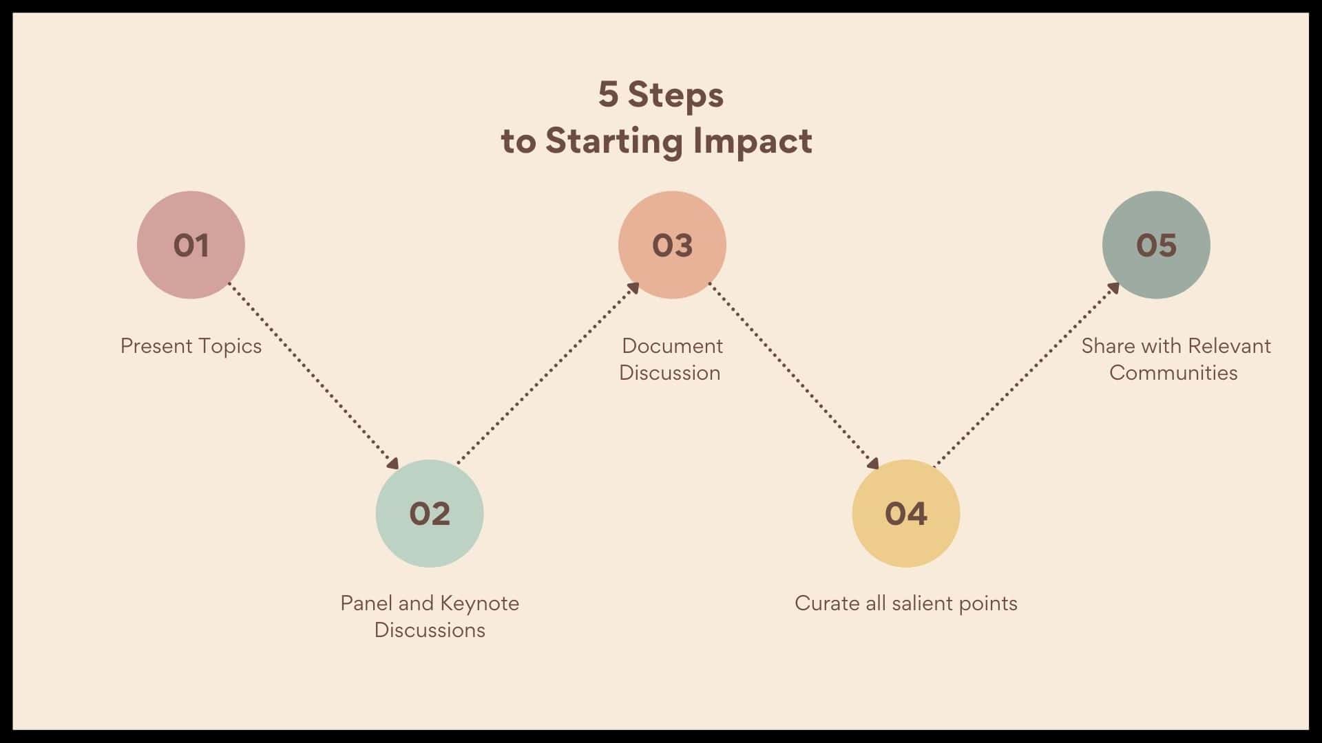 Starting-Impact